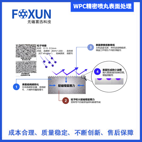 WPC精密喷丸表面处理