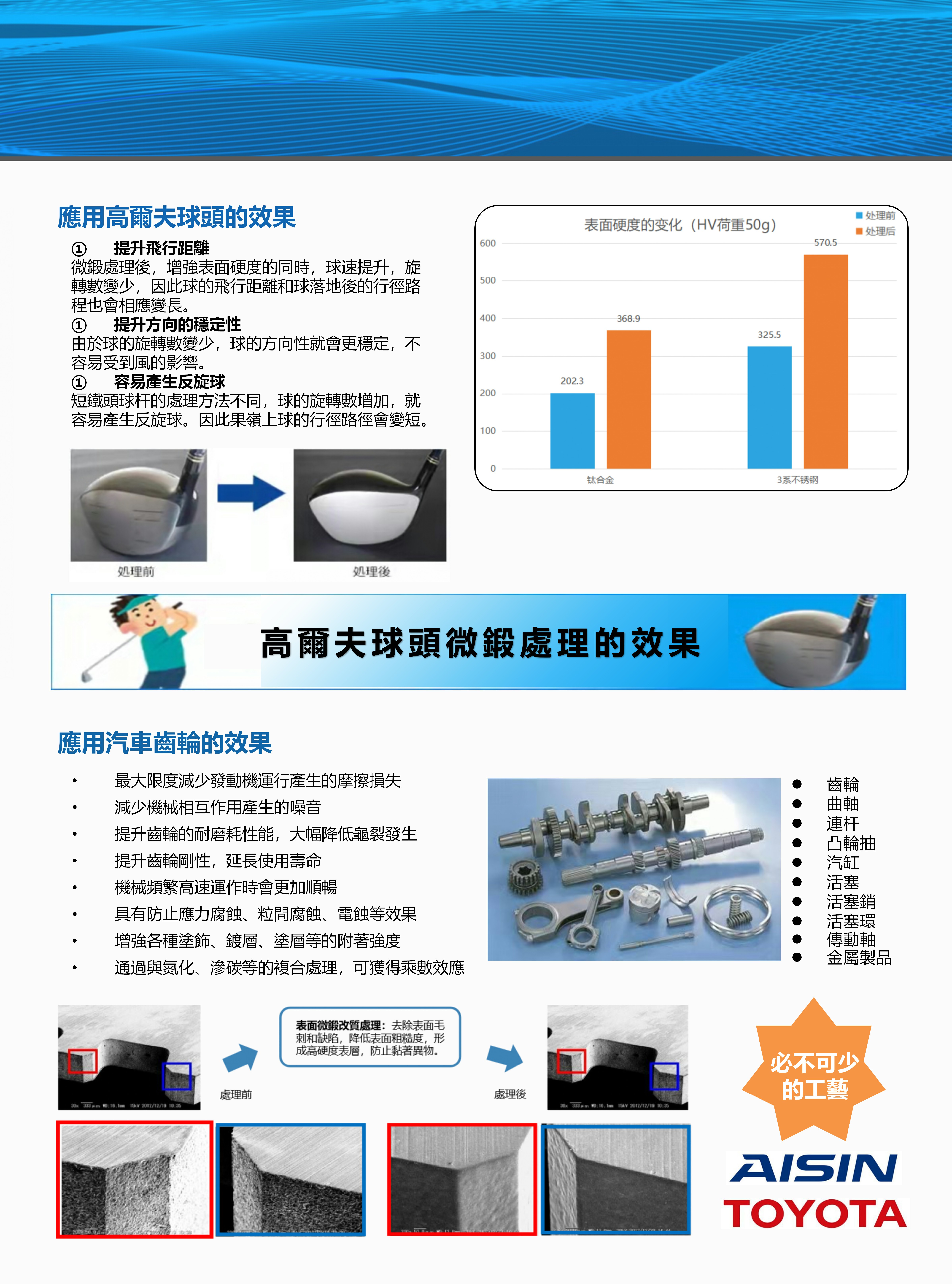 微锻改质技术_02~1.jpg